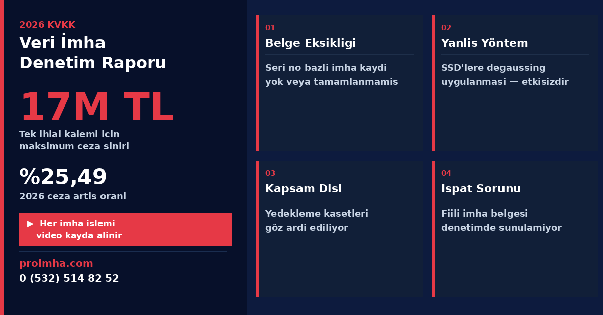 2026 KVKK Veri İmha Denetim Raporu - Ceza limitleri ve denetimde sık rastlanan hatalar